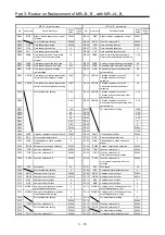 Предварительный просмотр 112 страницы Mitsubishi Electric Melservo MR-J3-100B Handbook