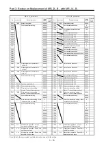 Предварительный просмотр 113 страницы Mitsubishi Electric Melservo MR-J3-100B Handbook