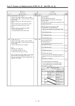 Предварительный просмотр 116 страницы Mitsubishi Electric Melservo MR-J3-100B Handbook