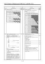 Предварительный просмотр 119 страницы Mitsubishi Electric Melservo MR-J3-100B Handbook