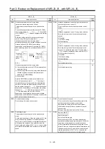 Предварительный просмотр 120 страницы Mitsubishi Electric Melservo MR-J3-100B Handbook