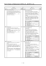 Предварительный просмотр 121 страницы Mitsubishi Electric Melservo MR-J3-100B Handbook