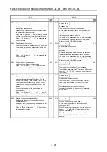 Предварительный просмотр 122 страницы Mitsubishi Electric Melservo MR-J3-100B Handbook