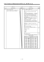 Предварительный просмотр 124 страницы Mitsubishi Electric Melservo MR-J3-100B Handbook