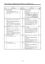 Предварительный просмотр 125 страницы Mitsubishi Electric Melservo MR-J3-100B Handbook