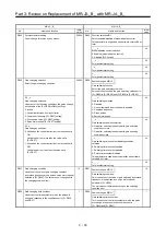 Предварительный просмотр 127 страницы Mitsubishi Electric Melservo MR-J3-100B Handbook