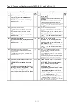 Предварительный просмотр 128 страницы Mitsubishi Electric Melservo MR-J3-100B Handbook