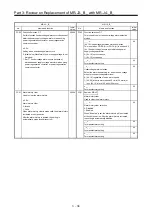 Предварительный просмотр 135 страницы Mitsubishi Electric Melservo MR-J3-100B Handbook