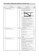 Предварительный просмотр 136 страницы Mitsubishi Electric Melservo MR-J3-100B Handbook