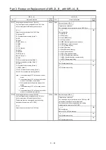 Предварительный просмотр 138 страницы Mitsubishi Electric Melservo MR-J3-100B Handbook