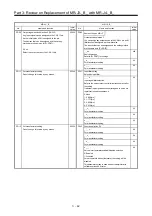 Предварительный просмотр 139 страницы Mitsubishi Electric Melservo MR-J3-100B Handbook