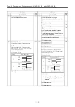 Предварительный просмотр 140 страницы Mitsubishi Electric Melservo MR-J3-100B Handbook