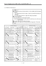 Предварительный просмотр 167 страницы Mitsubishi Electric Melservo MR-J3-100B Handbook