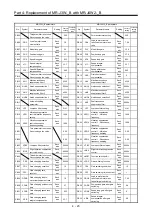 Предварительный просмотр 168 страницы Mitsubishi Electric Melservo MR-J3-100B Handbook