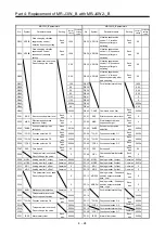 Предварительный просмотр 169 страницы Mitsubishi Electric Melservo MR-J3-100B Handbook