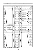 Предварительный просмотр 170 страницы Mitsubishi Electric Melservo MR-J3-100B Handbook