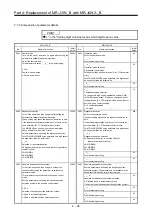 Предварительный просмотр 171 страницы Mitsubishi Electric Melservo MR-J3-100B Handbook