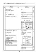 Предварительный просмотр 172 страницы Mitsubishi Electric Melservo MR-J3-100B Handbook