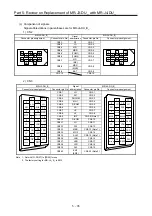 Предварительный просмотр 230 страницы Mitsubishi Electric Melservo MR-J3-100B Handbook