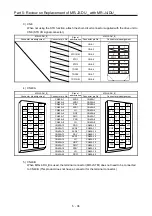 Предварительный просмотр 231 страницы Mitsubishi Electric Melservo MR-J3-100B Handbook