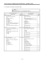 Предварительный просмотр 233 страницы Mitsubishi Electric Melservo MR-J3-100B Handbook