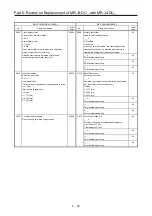 Предварительный просмотр 234 страницы Mitsubishi Electric Melservo MR-J3-100B Handbook