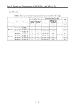 Предварительный просмотр 242 страницы Mitsubishi Electric Melservo MR-J3-100B Handbook