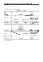 Предварительный просмотр 244 страницы Mitsubishi Electric Melservo MR-J3-100B Handbook