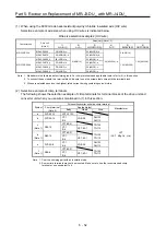 Предварительный просмотр 247 страницы Mitsubishi Electric Melservo MR-J3-100B Handbook