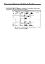 Предварительный просмотр 249 страницы Mitsubishi Electric Melservo MR-J3-100B Handbook