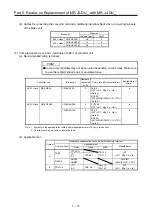 Предварительный просмотр 268 страницы Mitsubishi Electric Melservo MR-J3-100B Handbook