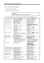 Предварительный просмотр 279 страницы Mitsubishi Electric Melservo MR-J3-100B Handbook