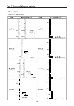 Предварительный просмотр 281 страницы Mitsubishi Electric Melservo MR-J3-100B Handbook