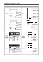 Предварительный просмотр 282 страницы Mitsubishi Electric Melservo MR-J3-100B Handbook