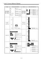 Предварительный просмотр 283 страницы Mitsubishi Electric Melservo MR-J3-100B Handbook