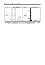 Предварительный просмотр 285 страницы Mitsubishi Electric Melservo MR-J3-100B Handbook