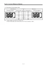 Предварительный просмотр 286 страницы Mitsubishi Electric Melservo MR-J3-100B Handbook