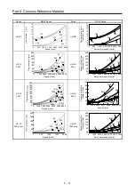 Предварительный просмотр 288 страницы Mitsubishi Electric Melservo MR-J3-100B Handbook