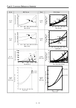 Предварительный просмотр 290 страницы Mitsubishi Electric Melservo MR-J3-100B Handbook