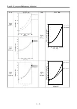 Предварительный просмотр 291 страницы Mitsubishi Electric Melservo MR-J3-100B Handbook