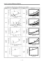 Предварительный просмотр 293 страницы Mitsubishi Electric Melservo MR-J3-100B Handbook