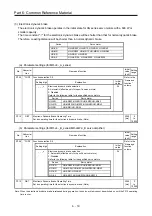 Предварительный просмотр 296 страницы Mitsubishi Electric Melservo MR-J3-100B Handbook