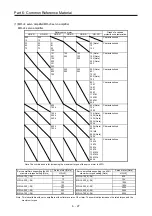 Предварительный просмотр 304 страницы Mitsubishi Electric Melservo MR-J3-100B Handbook