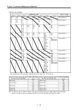 Предварительный просмотр 305 страницы Mitsubishi Electric Melservo MR-J3-100B Handbook