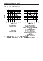 Предварительный просмотр 308 страницы Mitsubishi Electric Melservo MR-J3-100B Handbook