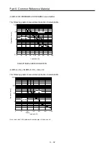 Предварительный просмотр 309 страницы Mitsubishi Electric Melservo MR-J3-100B Handbook