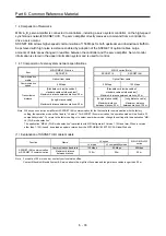 Предварительный просмотр 310 страницы Mitsubishi Electric Melservo MR-J3-100B Handbook