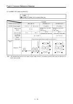 Предварительный просмотр 311 страницы Mitsubishi Electric Melservo MR-J3-100B Handbook