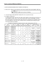 Предварительный просмотр 312 страницы Mitsubishi Electric Melservo MR-J3-100B Handbook