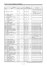 Предварительный просмотр 334 страницы Mitsubishi Electric Melservo MR-J3-100B Handbook